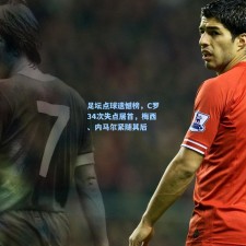 足坛点球遗憾榜，C罗34次失点居首，梅西、内马尔紧随其后